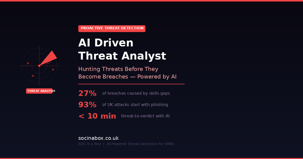 AI Driven Threat Analyst