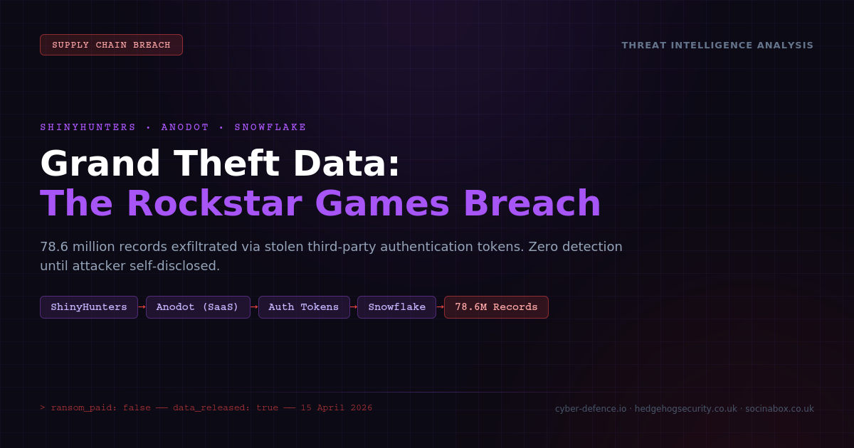 Rockstar games hacked